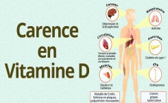 Symptômes d’une carence en vitamine D à ne pas ignorer
