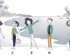 Les Cinq Grands Traits de Personnalité