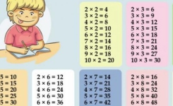 Un truc génial pour apprendre les tables de multiplication à vos enfants très facilement