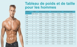 Pour les hommes: quel est votre poids idéal en fonction de votre morphologie et de votre taille?