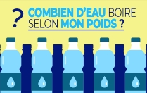 Combien d’Eau Faut-il Boire Selon Votre Poids ? Découvrez la Règle Générale !