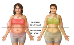Perdez du poids au niveau de la taille, des hanches et des cuisses