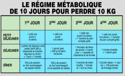 Perdre du poids : le célèbre régime métabolique de 10 jours pour perdre 10 kilos